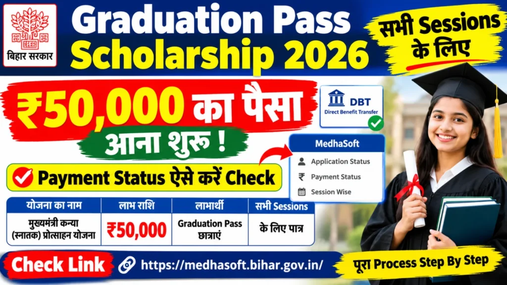 Bihar Graduation Pass Scholarship Payment Status 2026: ₹50,000 Payment Status Check
